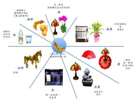 大病位 化解